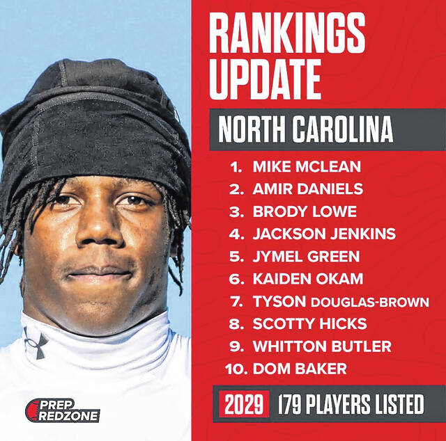McLean ranked No. 1 in North Carolinas Class of 2029.
Courtesy Photo
